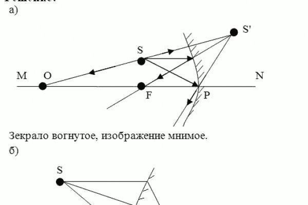 Мега сайт цена